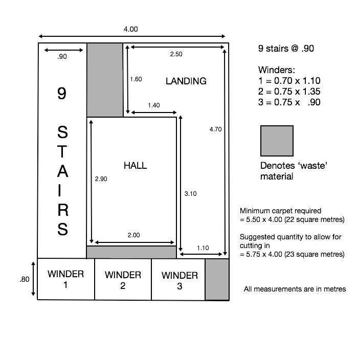 online free measurement room arrangement